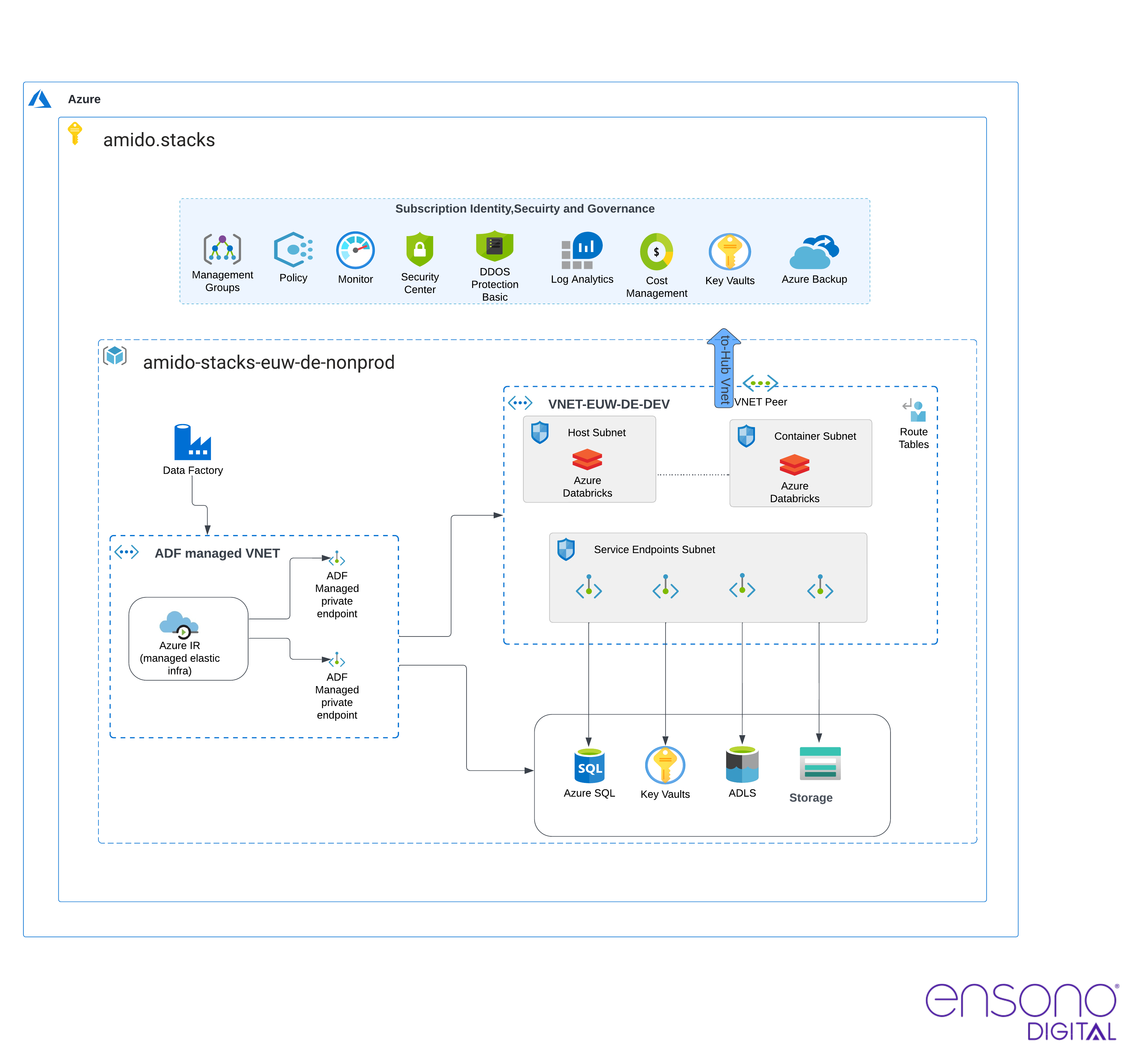 network_databricks.png