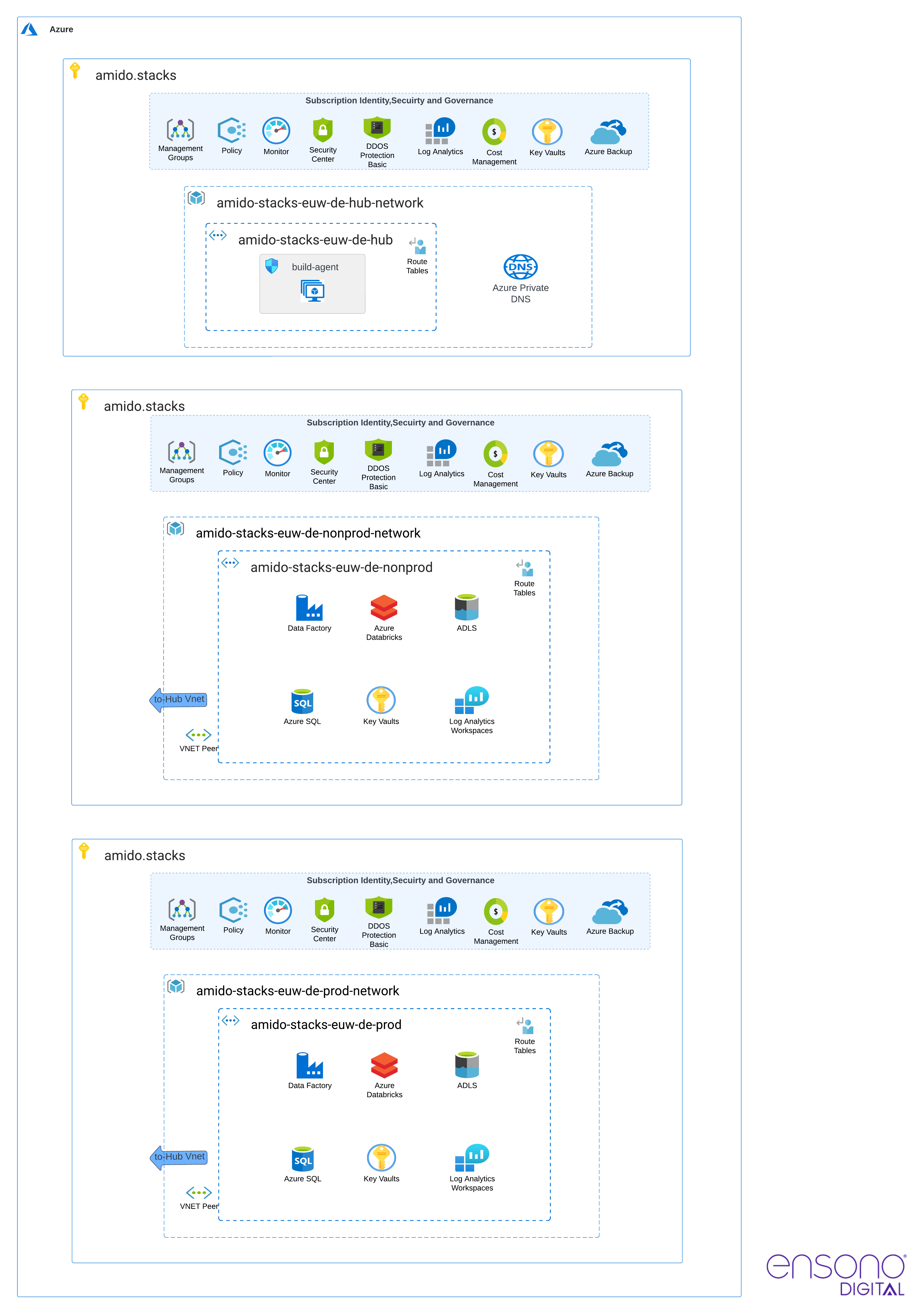 network_hub_spoke.png